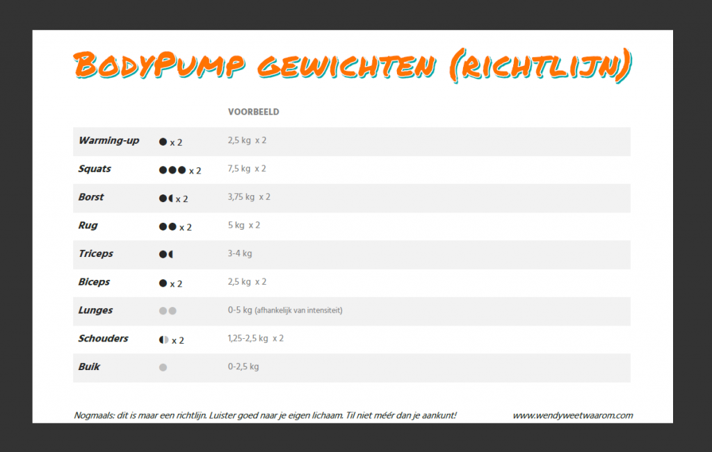 Een afbeelding van mijn gratis BodyPump schema. Klik op de afbeelding voor het schema op A4-formaat, als PDF.