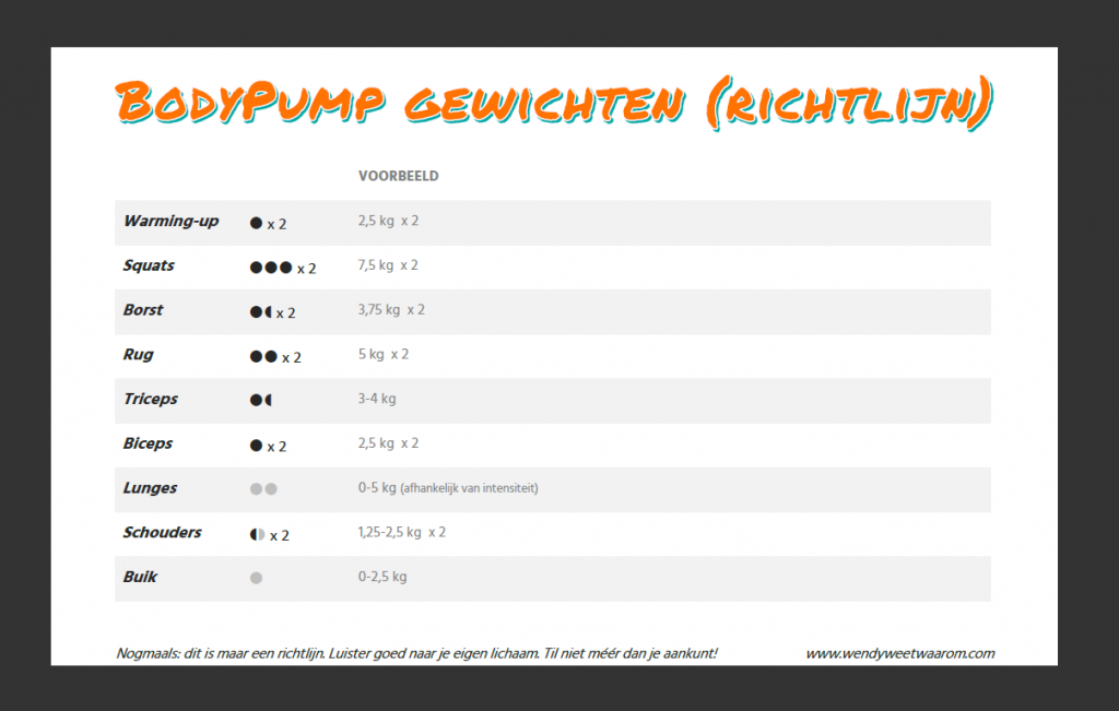controller West vijandigheid Gratis BodyPump schema: wanneer welk gewicht? | Wendy Weet Waarom